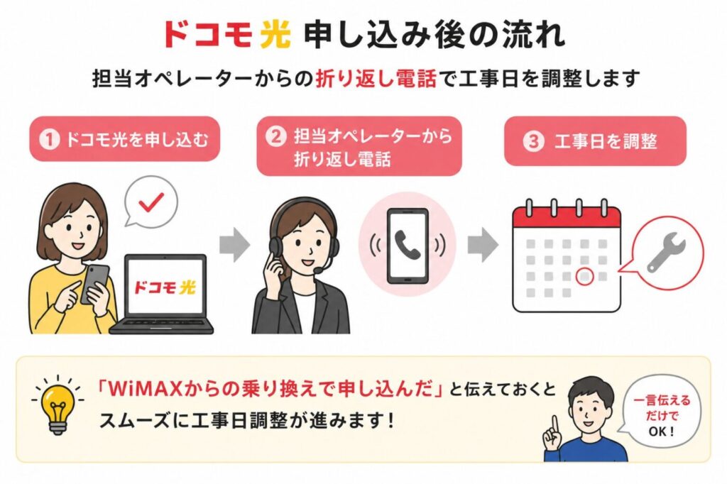 ドコモ光申し込み後の折り返し電話で工事日を調整し、WiMAXからの乗り換えと伝えると手続きがスムーズに進む