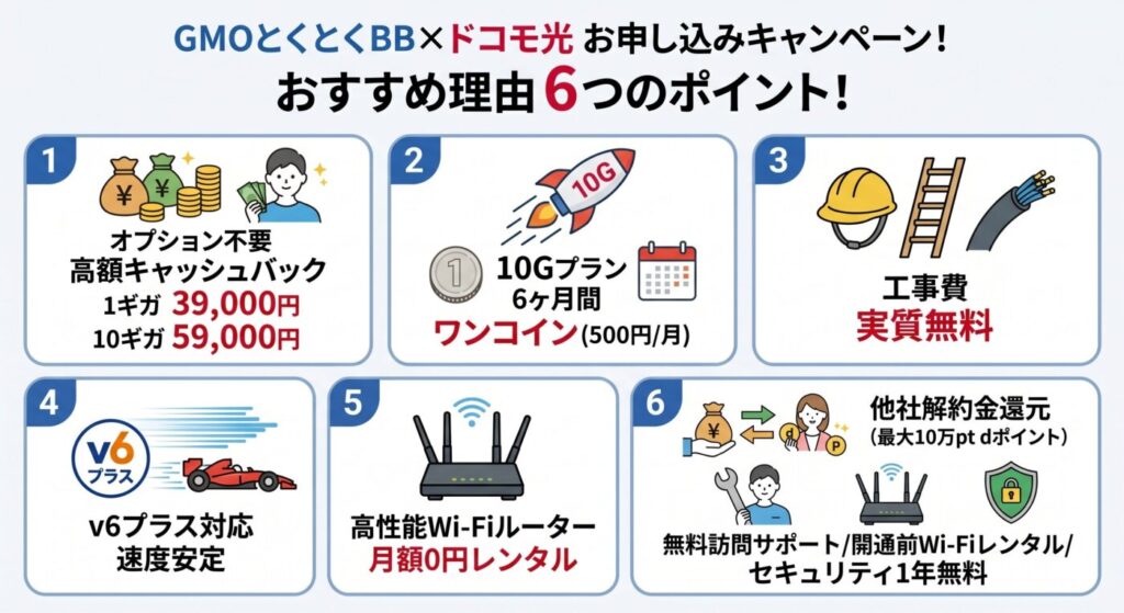 ドコモ光の申し込みはGMOとくとくBB経由キャンペーンがおすすめな理由