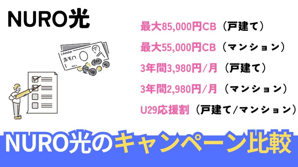 NURO光の特典・キャンペーン一覧で比較