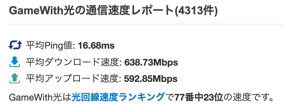 GameWith光利用者の通信速度レポート2025年5月版