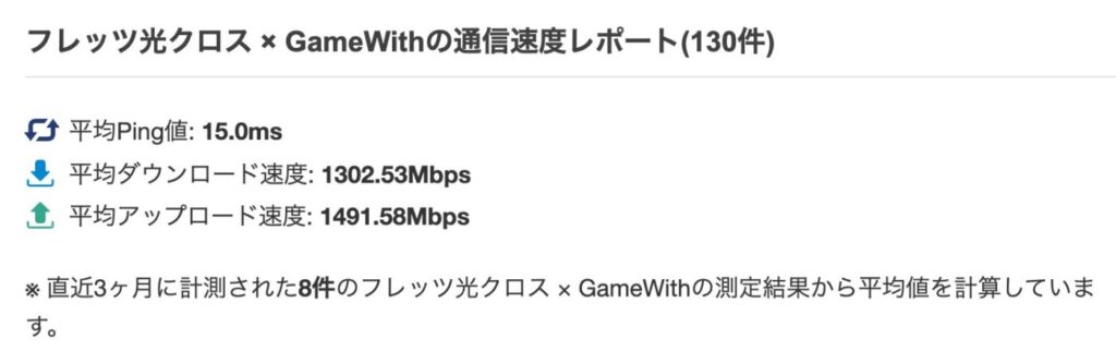 GameWith光×10ギガタイプ利用者の通信速度レポート2025年5月版