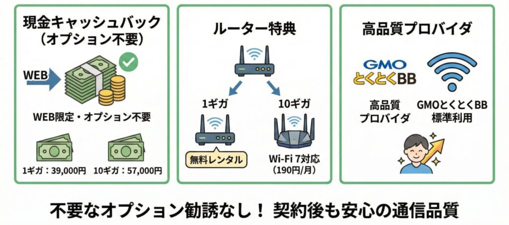 GMOとくとくBBなら強制加入など不要で最初から高額キャッシュバックが受け取れる。また通信品質も高いプロバイダを最初から選択できる。