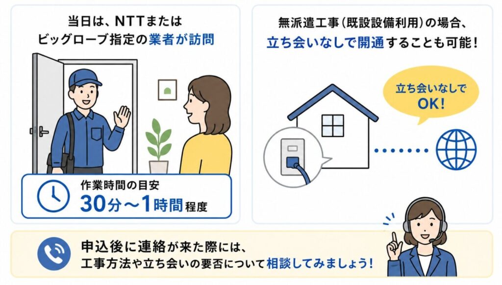 開通工事当日はNTTまたは指定業者が訪問して30分〜1時間ほどで作業を行い、無派遣工事なら立ち会い不要で開通できる場合がある