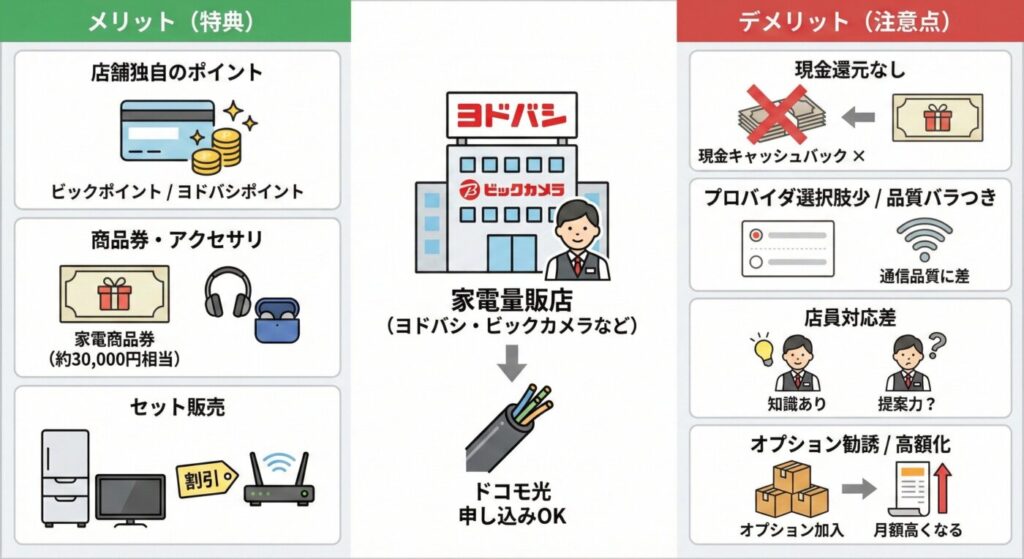 家電量販店のドコモ光キャンペーンってお得？メリットとデメリット