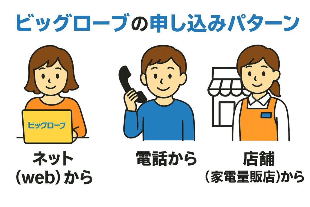 ビッグローブ光 申し込み方法を3パターンで比較！【ネット・電話・店舗】