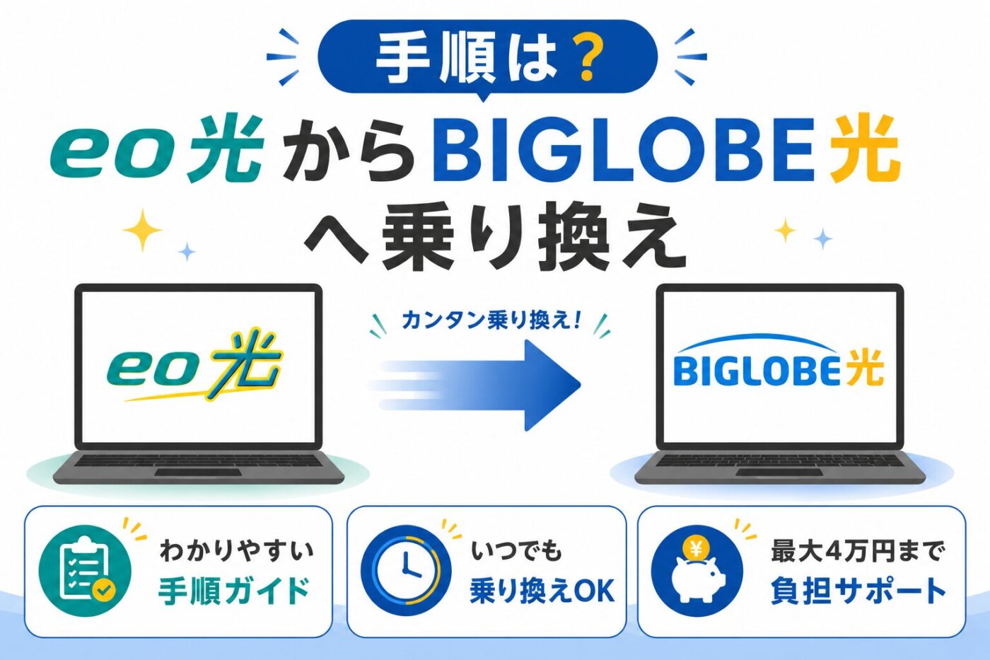 eo光からビッグローブ光へ乗り換える手順を完全解説