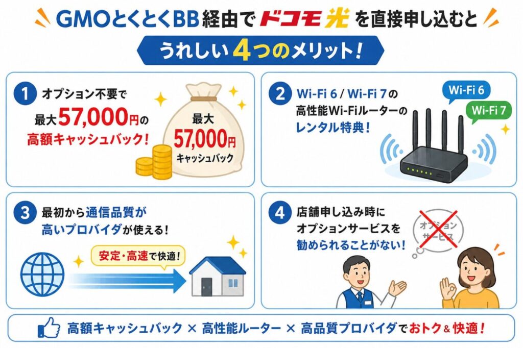 GMOとくとくBB経由のドコモ光申込みメリット（最大57,000円キャッシュバック・Wi-Fi6/7ルーターレンタル・高品質プロバイダ・オプション勧誘なし）