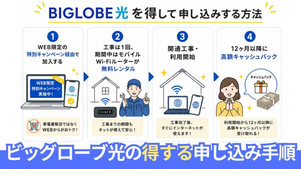 ビッグローブ光の申し込み手順。迷わない流れと損しないための全知識