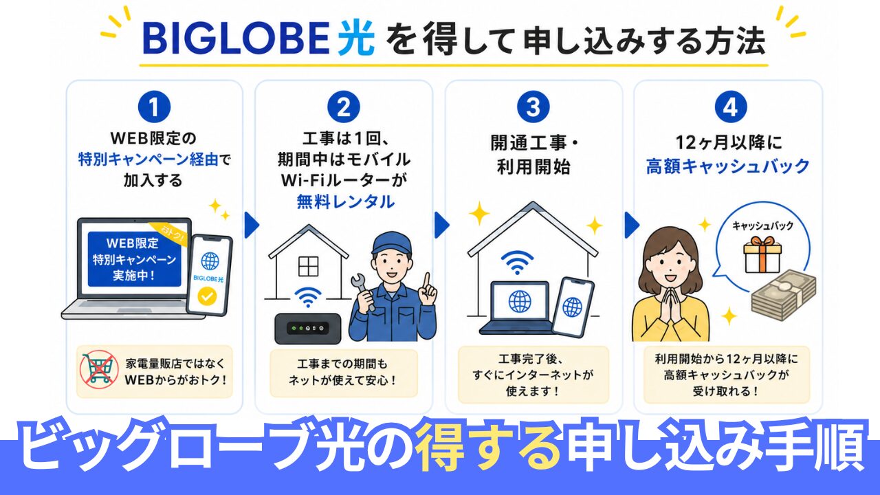 ビッグローブ光の申し込み手順。迷わない流れと損しないための全知識