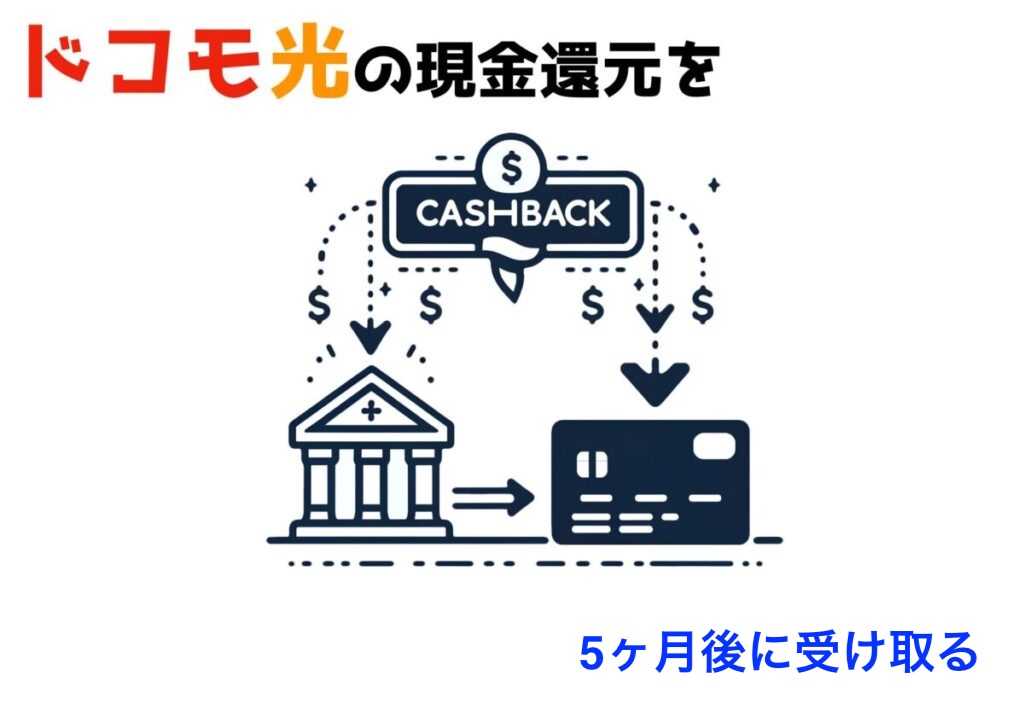 ドコモ光申し込み特典のキャッシュバックを受け取る
