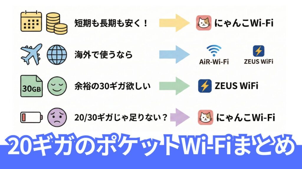 20ギガでおすすめのWi-Fiプランまとめ