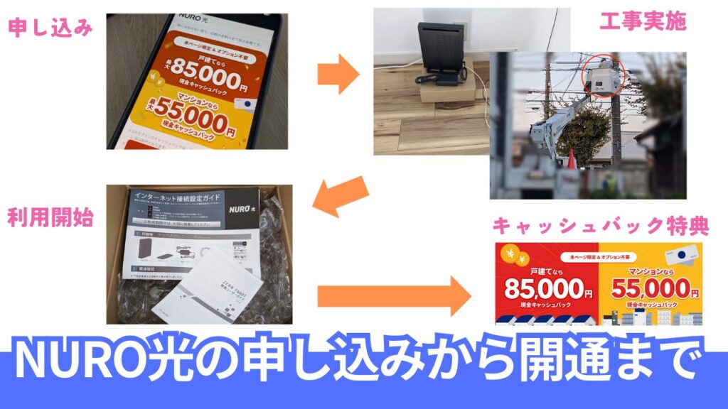 NURO光の申し込み手順と開通までの流れをリアルに解説
