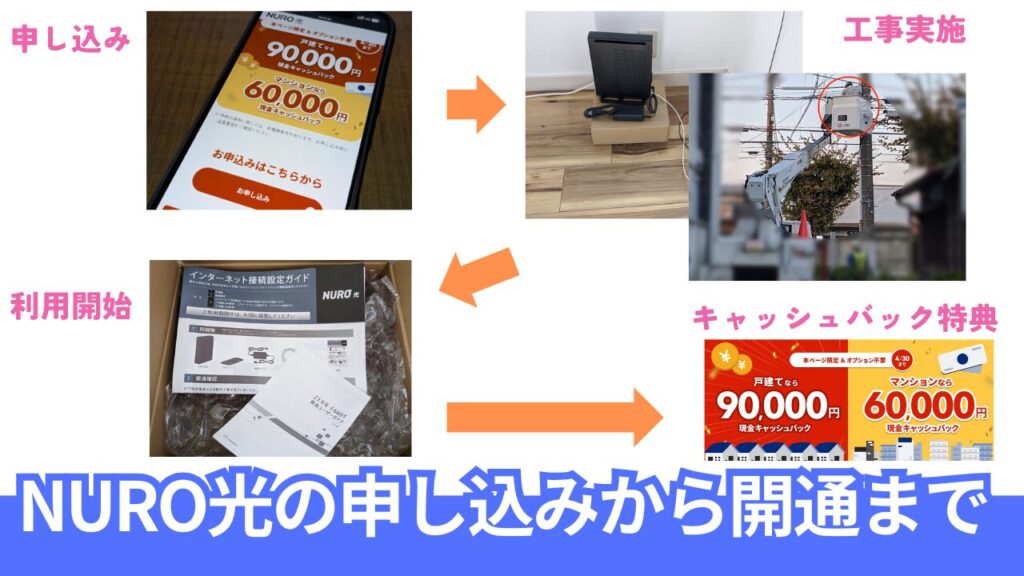 NURO光の申し込み手順と開通までの流れをリアルに解説