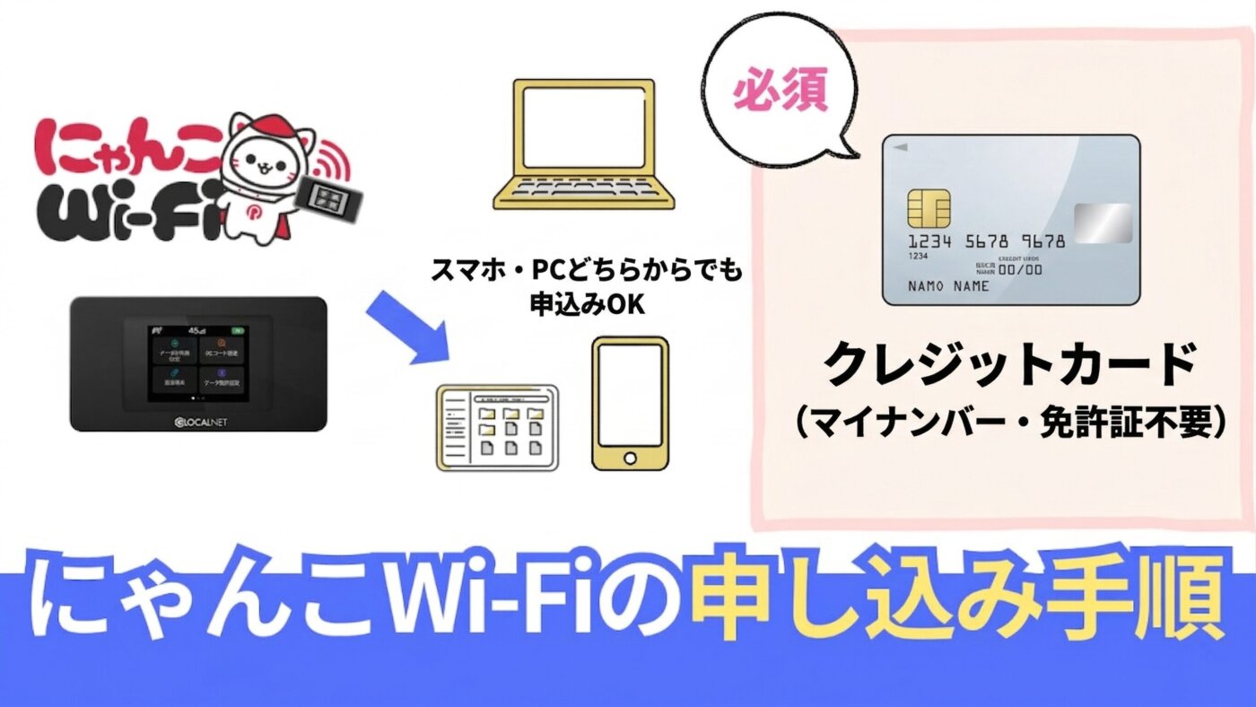 にゃんこWi-Fiの申し込み手順を画像で詳しく解説。