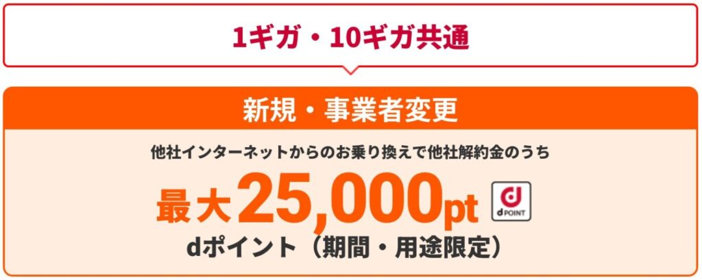 他社乗り換えに発生する解約金の最大25,000ptまで還元