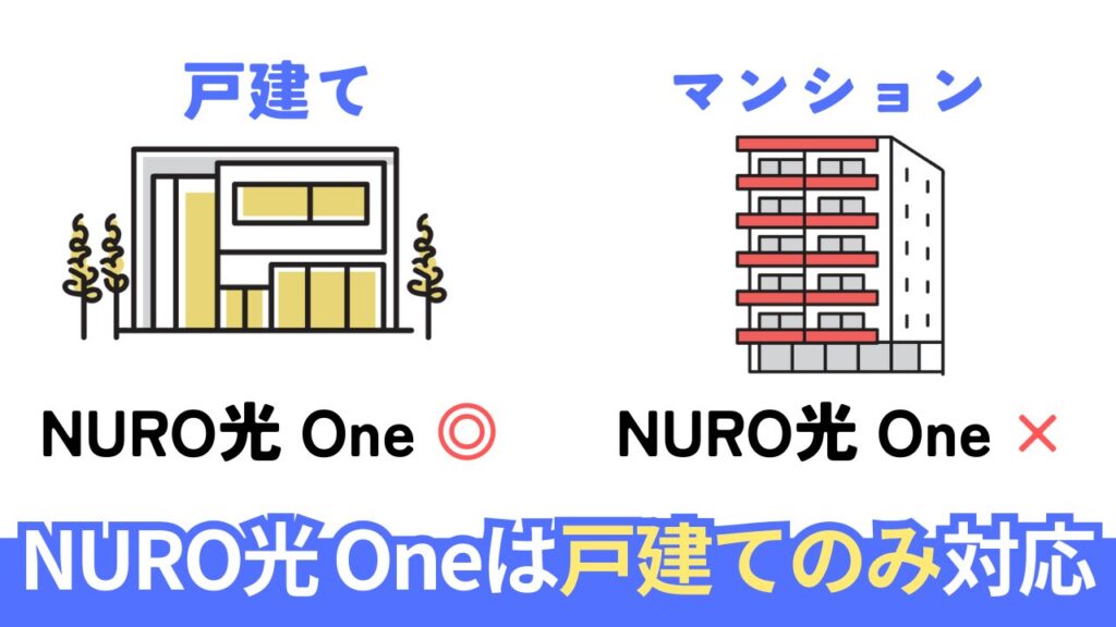 NURO光 Oneはマンションでは利用できない