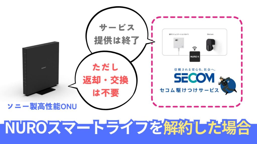 NUROスマートライフの解約時や違約金・返却について。ソニー製ONUの返却・交換は不要