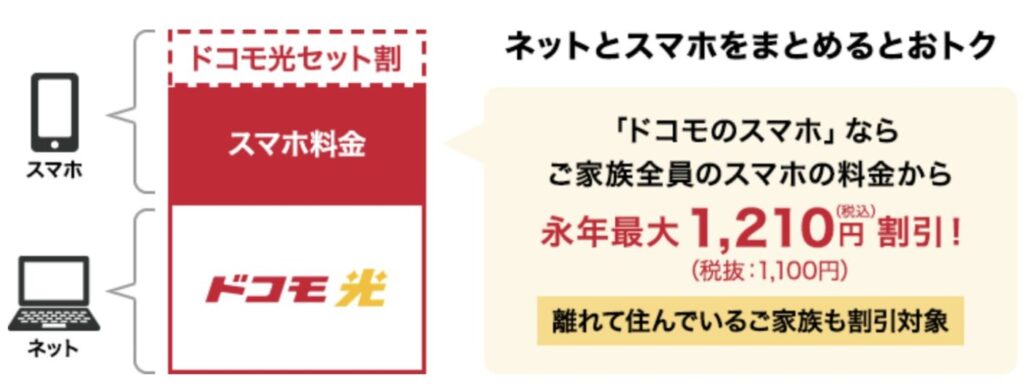 OCN×ドコモ光はドコモユーザーなら毎月最大1,210円割引