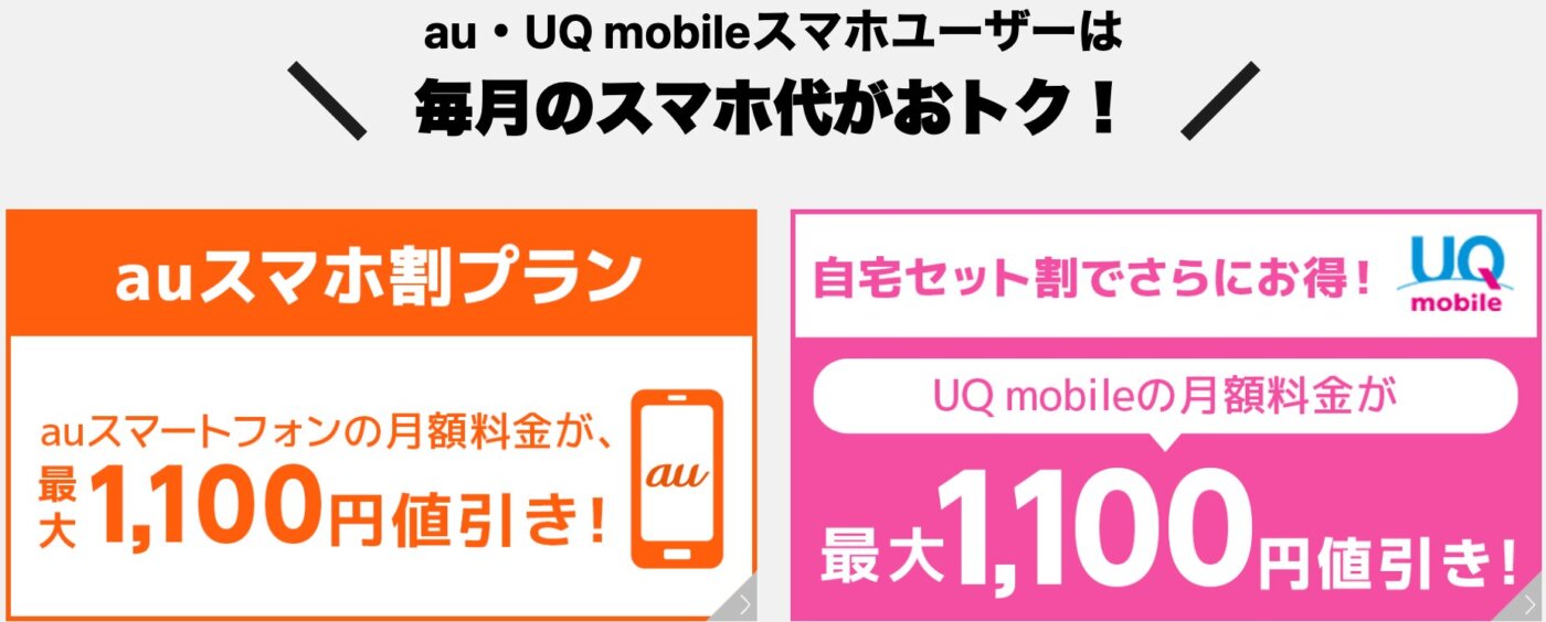 auもしくはUQモバイルユーザーならWiMAXとセットで安くなる。