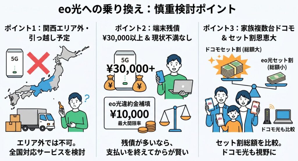 eo光への乗り換えを慎重に考えたほうがいい人は、関西エリア外の方、home 5Gの残債が残っている方、ドコモスマホ利用者が家族に多い肩