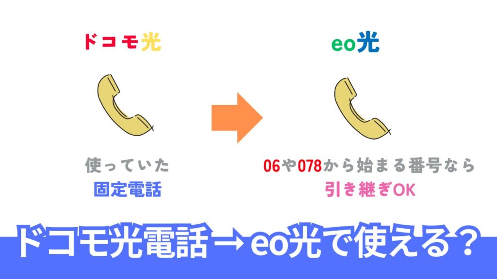 ドコモ光からeo光に乗り換える場合の電話番号はどうなる？