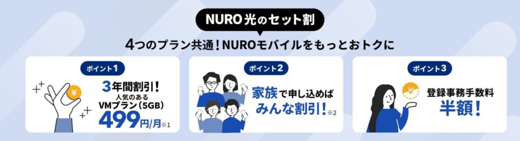 対象プランと対象外プラン