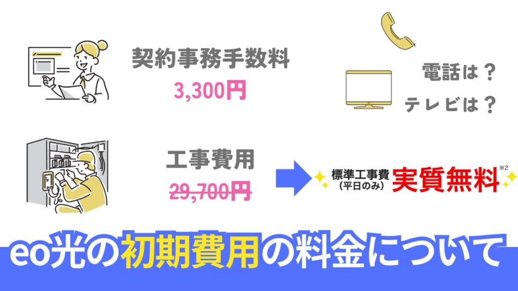 eo光ネットの月額料金以外にかかる初期費用と工事費