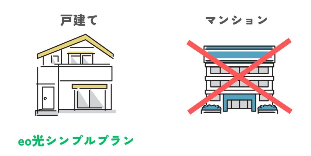 eo光シンプルプランのデメリット【その1】戸建てのみでマンションは対象外