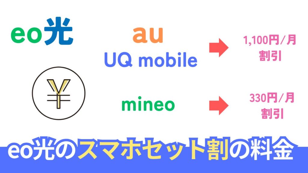 eo光はセット割で更に安くなる（au/UQ mobile/mineo）