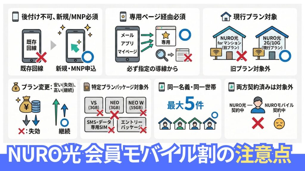 NURO光会員モバイル割の注意点（専用ページ未踏は適用外／プラン変更で失効 ほか）