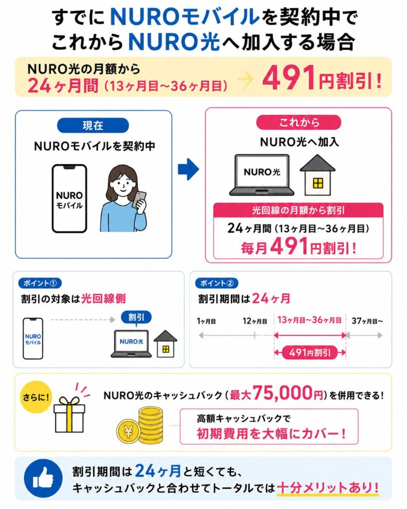 NURO光 会員モバイル割で「3年10万円」節約する料金と申込手順 | ヒカモバ