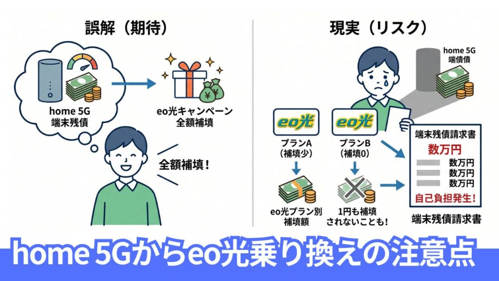 乗り換え前に知るべきhome 5G端末残債の扱いと注意点