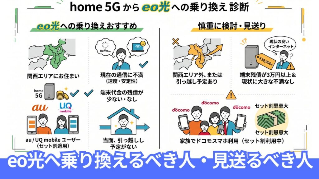 home 5Gからeo光へ乗り換えるべき人・見送るべき人