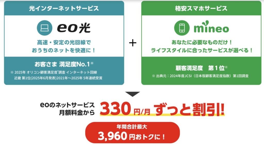 eo光とマイネオのセット割でeo光の料金から毎月330円の割引が適用