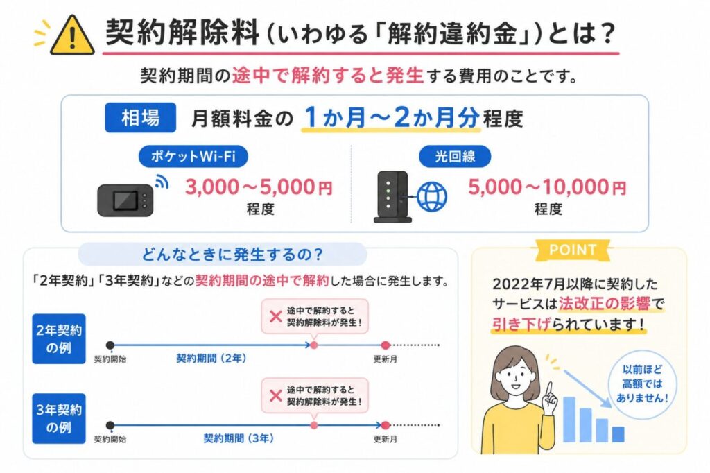 契約解除料(解約違約金)の仕組みと相場、契約期間中の解約で発生する費用の目安