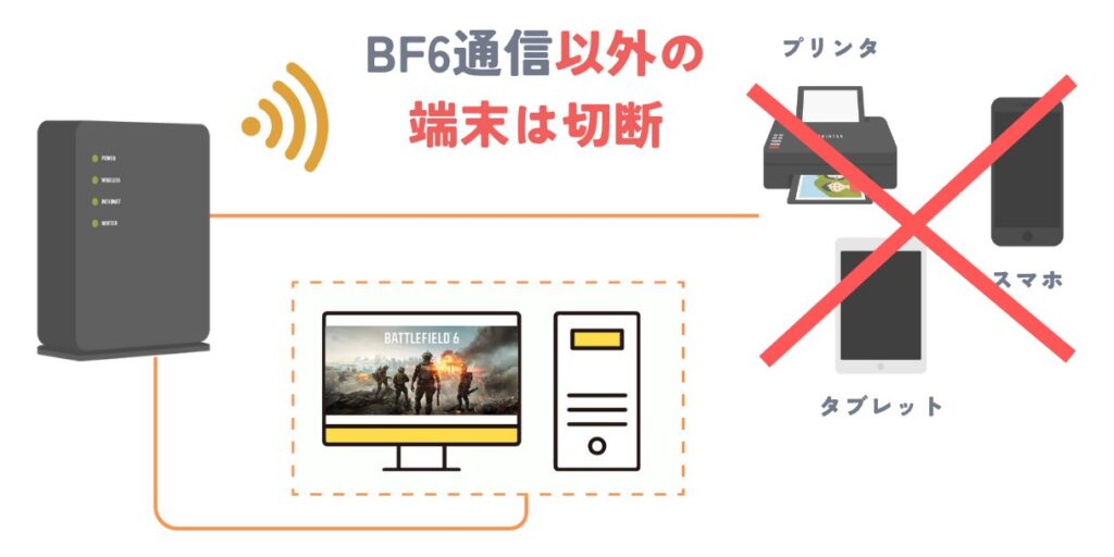 ③ 通信の渋滞を解消：不要なアプリやバックグラウンド処理・デバイスを切断
