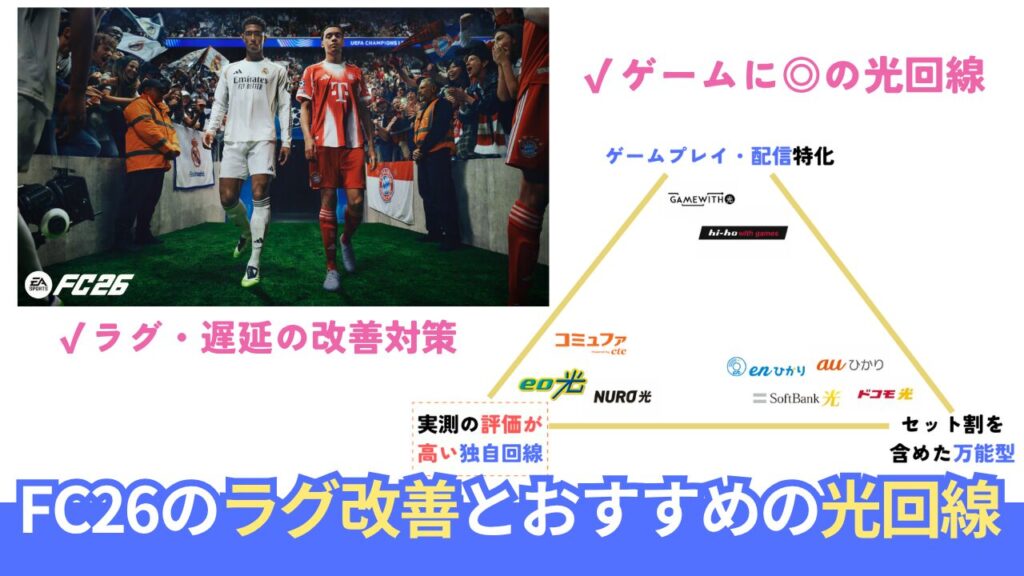 【FC26ラグ改善】遅延・重い症状の改善策。勝つための最強光回線5選