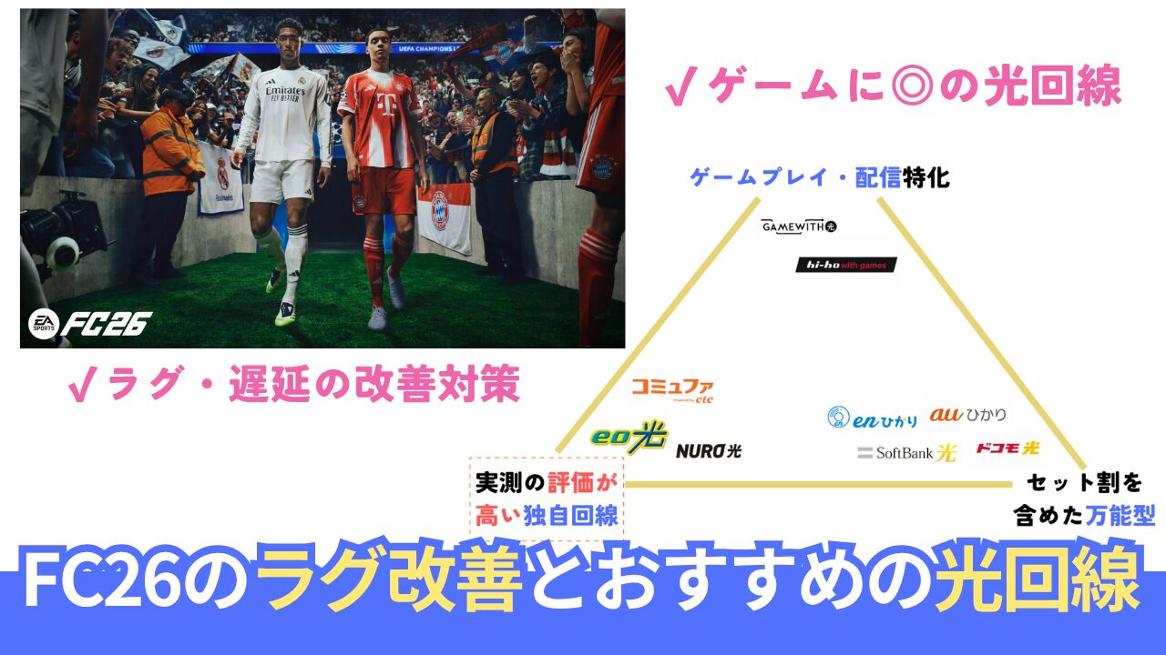 【FC26ラグ改善】遅延・重い症状の改善策。勝つための最強光回線5選