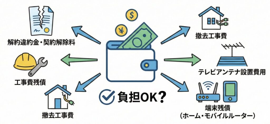 どこまで負担してくれる？他社解約による「対象費用」の範囲を確認