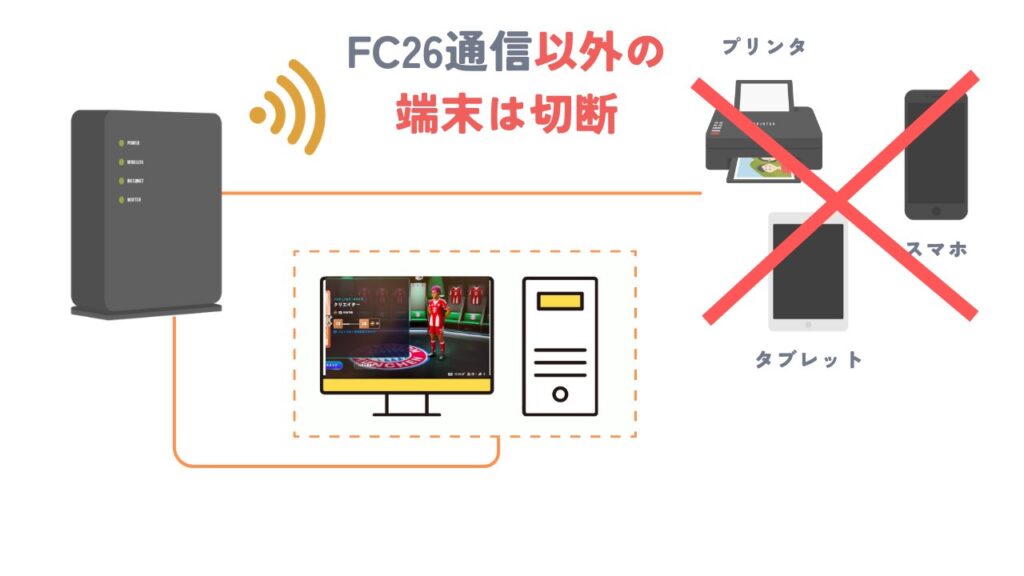 ③ 通信の渋滞を解消:FC26プレイ以外の不要なアプリやバックグラウンド処理・デバイスを切断