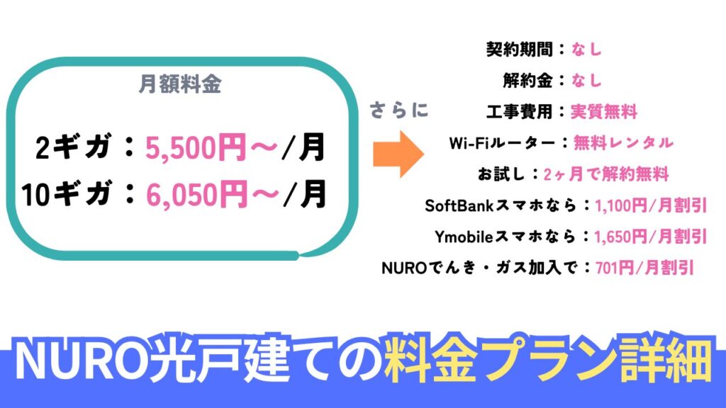 NURO光戸建ての料金プランを詳しくチェック
