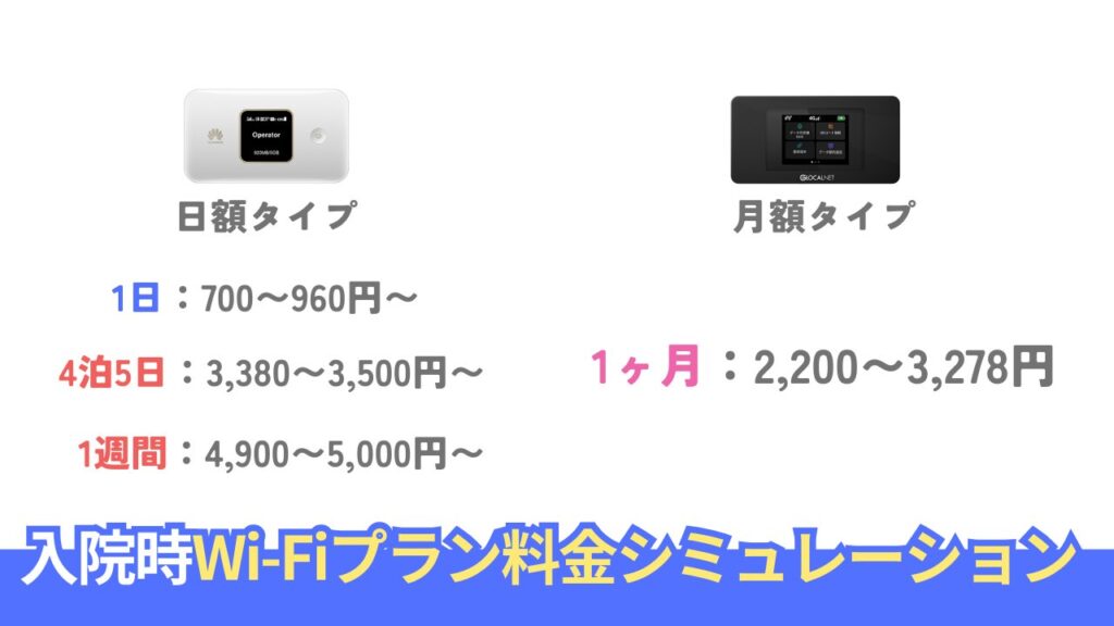 【料金シミュレーション】「1〜2週間」と「短期レンタル」でいくら違う？