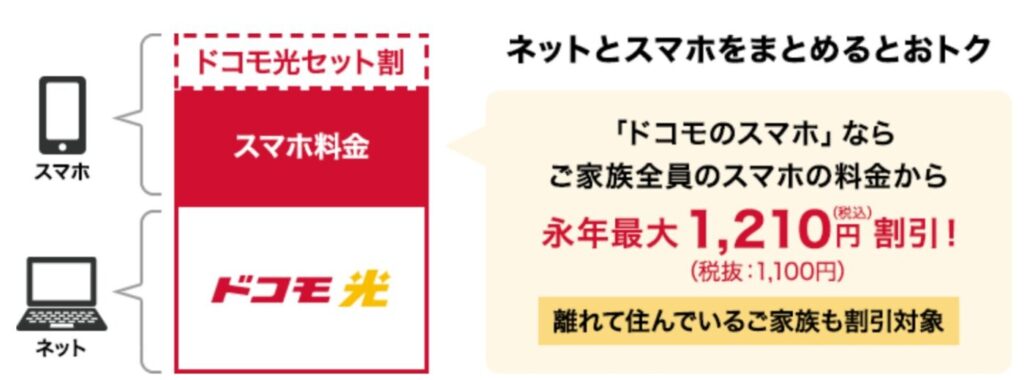 ドコモ光セット割で最大1,210円の毎月の割引が可能