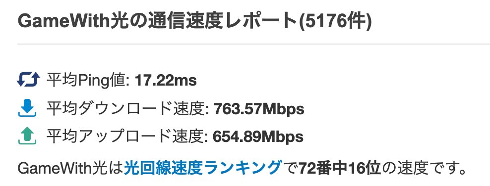 GameWith光は光回線プロバイダの中でも通信品質がランキング上位で安定している