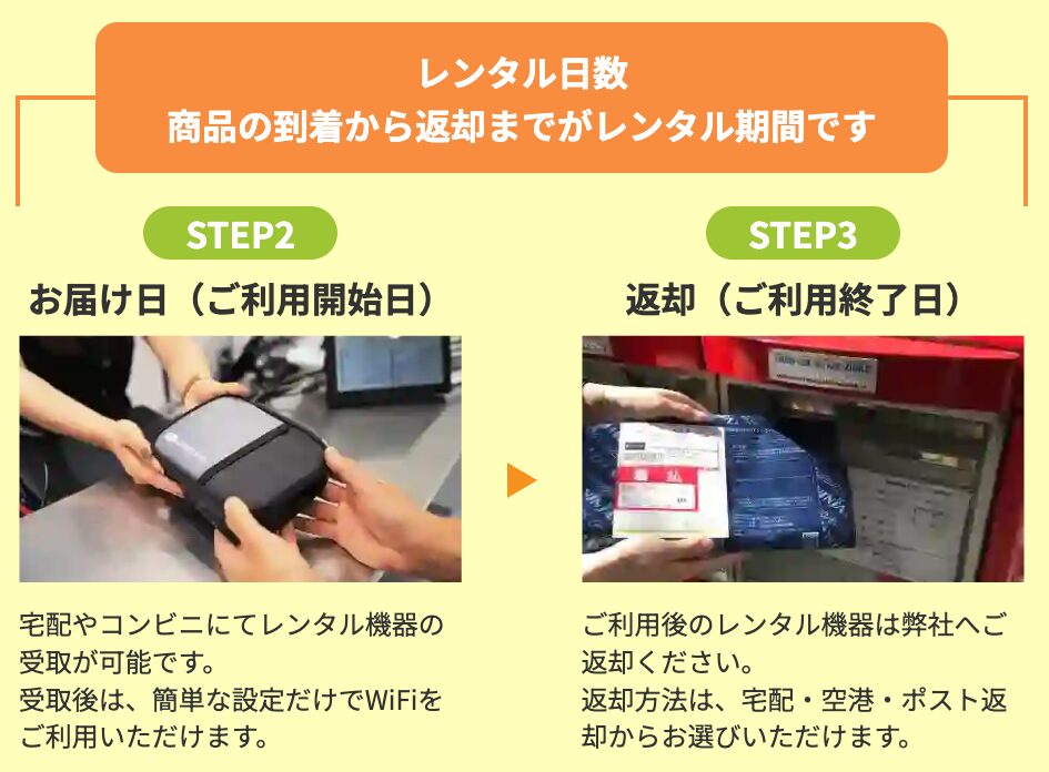 入院時の端末受取と返却はWi-Fiレンタルどっとこむならコンビニ受け取り、返却はポスト投函が可能