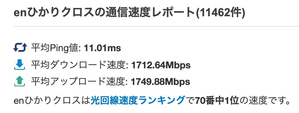 enひかりは通信品質も全国ランキング1位になるほど高速回線が期待できる。