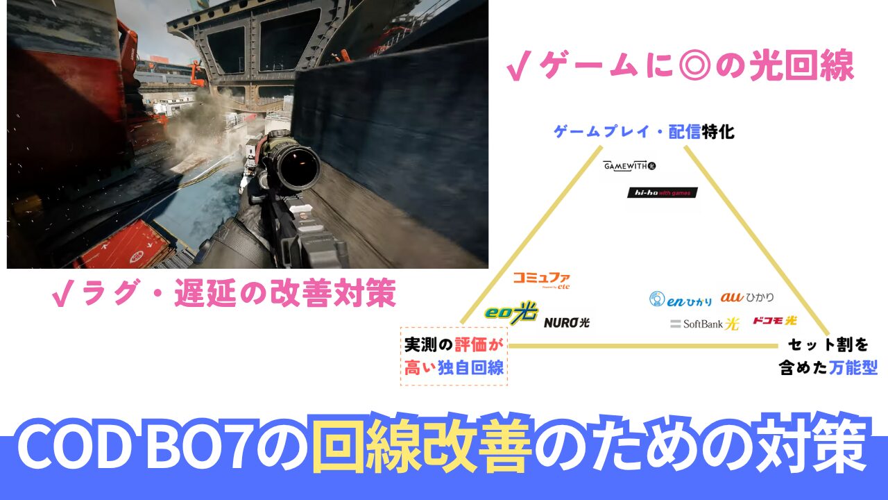 【COD: BO7 回線負け対策】Ping値・速度重視のFPS最強ゲーマー向け光回線 9選