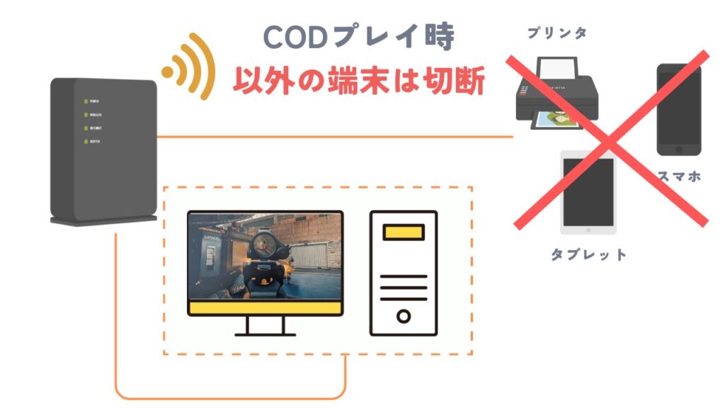 ③ 通信の渋滞を解消:不要なアプリやバックグラウンド処理・デバイスを切断