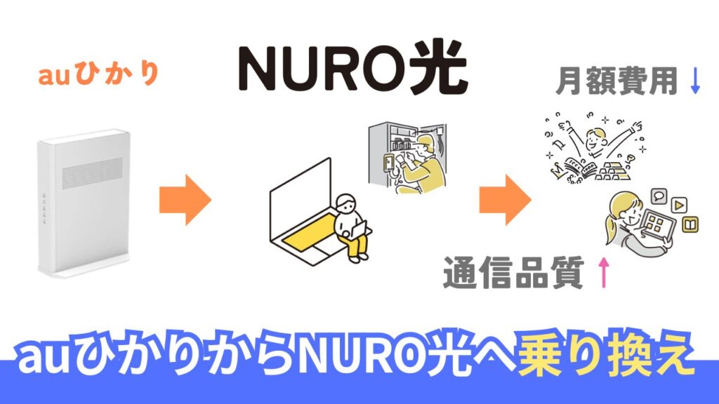 auひかりからNURO光への乗り換え完全ガイド。手順と料金・品質を比較。