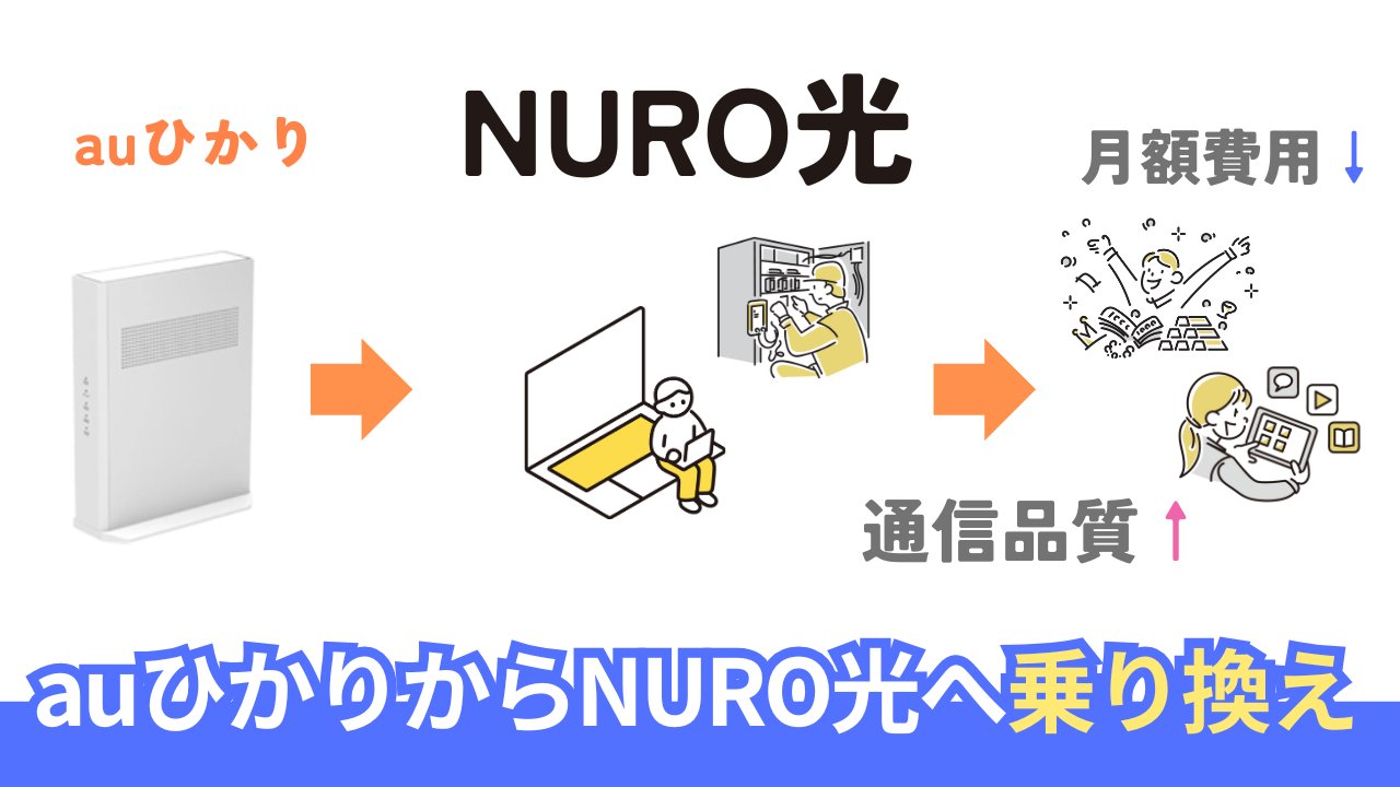 auひかりからNURO光への乗り換え完全ガイド。手順と料金・品質を比較。